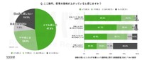 ここ数年の新車価格の上昇について（提供画像）