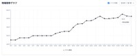 ミドルクラス相場価格の推移（提供画像）