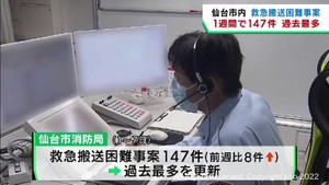 仙台市の救急搬送困難事案が過去最多を更新