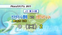 カマタマーレ讃岐　ホームで大宮に完敗　Ｊ3降格圏脱出ならず