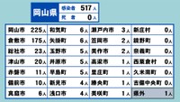 岡山県の新型コロナ感染状況　3月24日