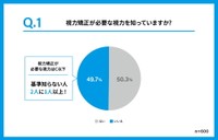 視力矯正が必要な基準を知っているか（提供画像）