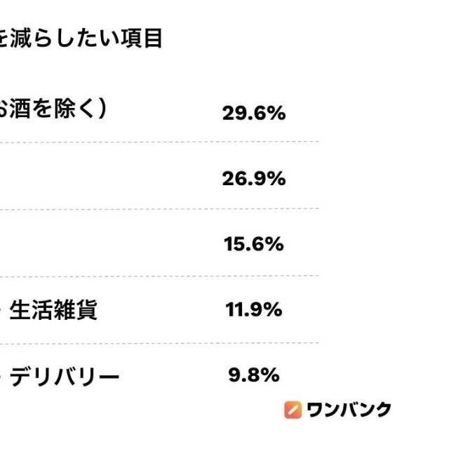 来年（2026年）に最も支出を減らしたい項目（提供画像）
