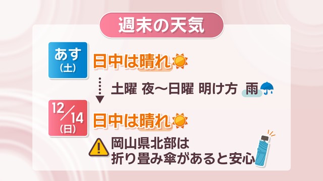 【天気予報】13日(土)の日中は晴れ予想　夜からは雨に注意を　岡山・香川