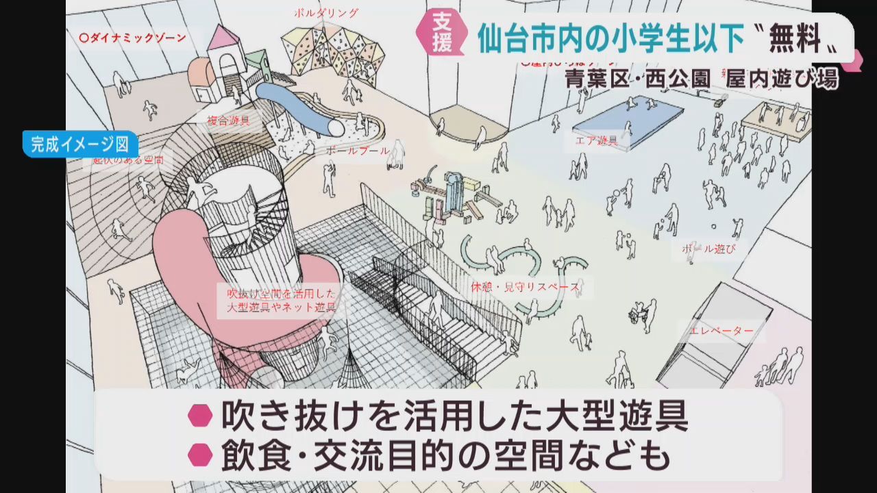 屋内遊び場施設　仙台市の小学生は無料に　郡仙台市長