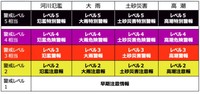 2026年5月29日から運用される新たな気象防災情報／気象庁防災情報（@JMA_bousai）公式Xより