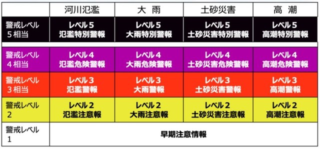 2026年5月29日から運用される新たな気象防災情報／気象庁防災情報（@JMA_bousai）公式Xより