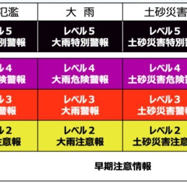 2026年5月29日から運用される新たな気象防災情報／気象庁防災情報（@JMA_bousai）公式Xより