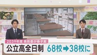 宮城県の公立高校　現在の６８校から３８校へ　２０３９年度までに再編する案