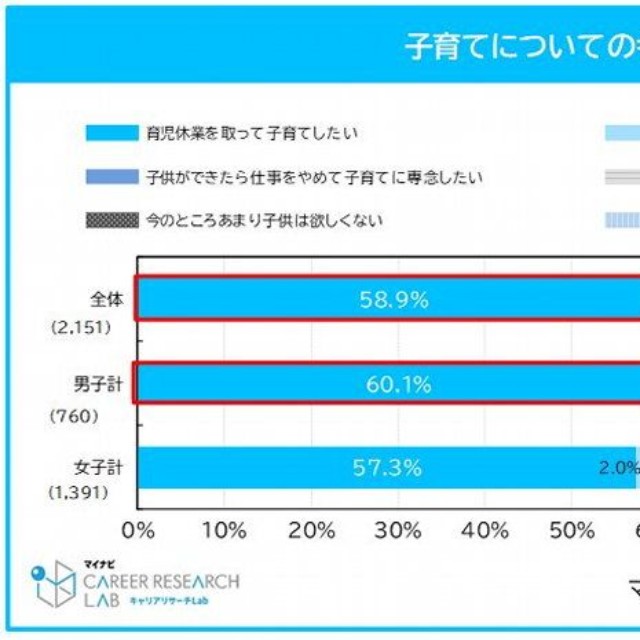 子育てに関する考え（提供画像）