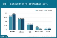 購入方法
