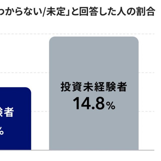 投資経験×退職金額の認識（出典：マネイロ『3分投資診断』調査（2026年））