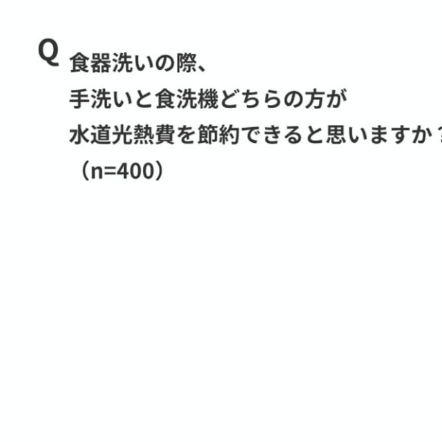 手洗いと食洗機、どちらが水道光熱費を節約できると思うか（出典：パナソニック調べ）