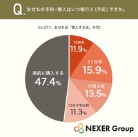 おせちの予約・購入はいつ頃行う（予定）ですか（提供画像）
