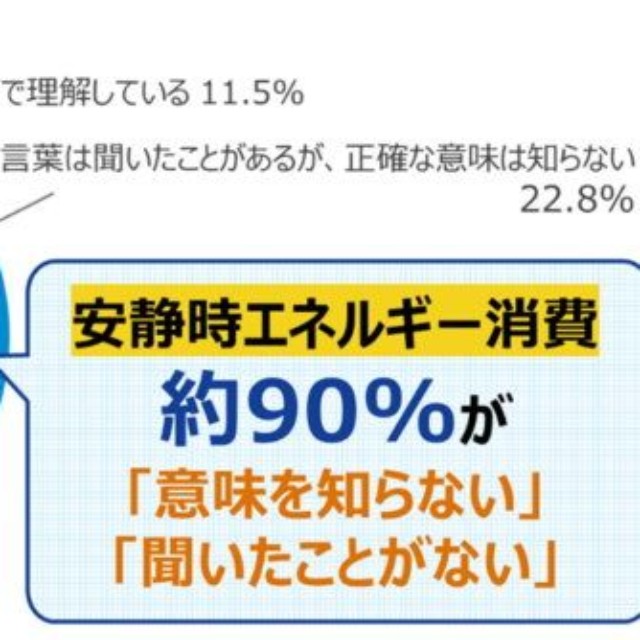 1日のうち、体がエネルギーを使っている時間について（提供画像）