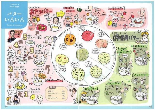初心者にお勧めの「バターいろいろ」