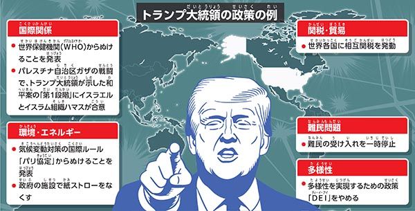 2026中学受験の時事】米国第一主義進めるトランプ大統領の政策を確認