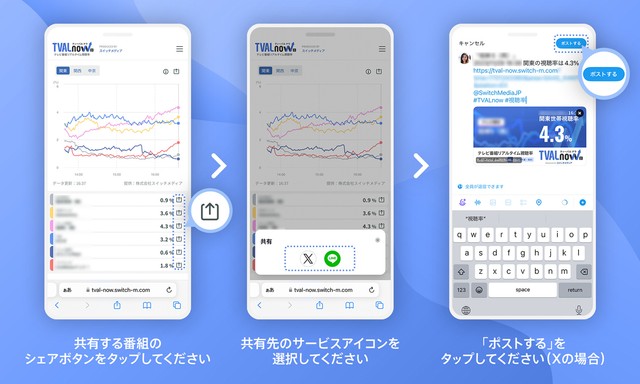 ＴＶＡＬｎｏｗのＳＮＳ投稿のイメージ
