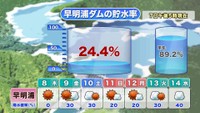 提供:ウェザーニューズ