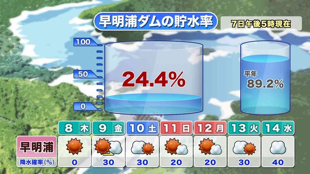 提供:ウェザーニューズ