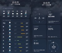 11月の台北の天気。雨ばかりで湿度も高いです（撮影：Coco）