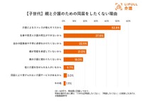 【子世代】介護のための同居したくない理由（出典：老人ホーム検索サイト『LIFULL 介護』）