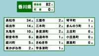 香川県の新型コロナ感染状況　6月23日