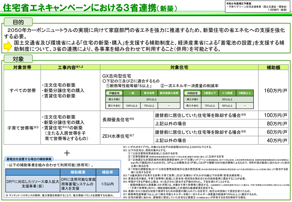 住宅省エネキャンペーンにおける３省連携（新築）