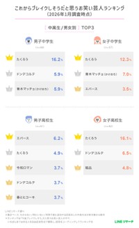 これからブレイクしそうな芸人