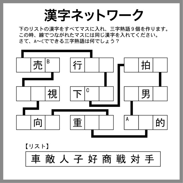 漢字ネットワーク