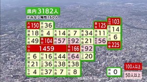 【詳報】宮城県で3182人感染　過去最多の患者6人死亡　高齢者施設などでクラスター4件