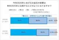 2026年にあげるお盆玉の総額は、2025年と比較するとどのようになるか（提供画像）