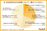 おせち料理の予定