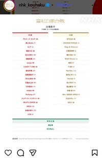 発表された「第76回NHK紅白歌合戦」出場者＝NHK紅白歌合戦のインスタグラム＠nhk_kouhakuより