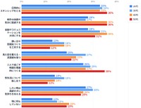 セックスレスにならないために意識していること（提供画像）