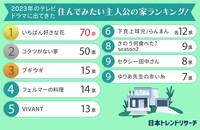 2023年のテレビドラマに出てきた住んでみたい主人公の家ランキング（提供画像）