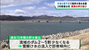 雪が少なく水不足の心配　宮城県の北上川と鳴瀬川水系で渇水対策会議