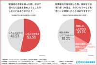 自分で調べたり証拠を集めようとしたりした経験（提供画像）