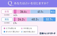 あなたは占いを信じる方ですか？（提供画像）