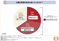 墓じまいに関するアンケート