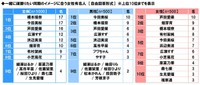 一緒に頑張りたい同期のイメージに合う女性有名人（提供画像）