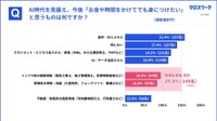 AI時代を見据えて、お金や時間をかけてでも身に付けたいもの（提供画像）