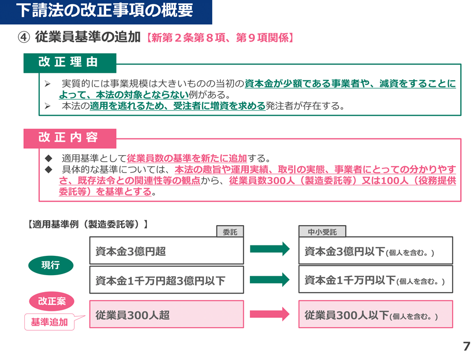 従業員基準の追加