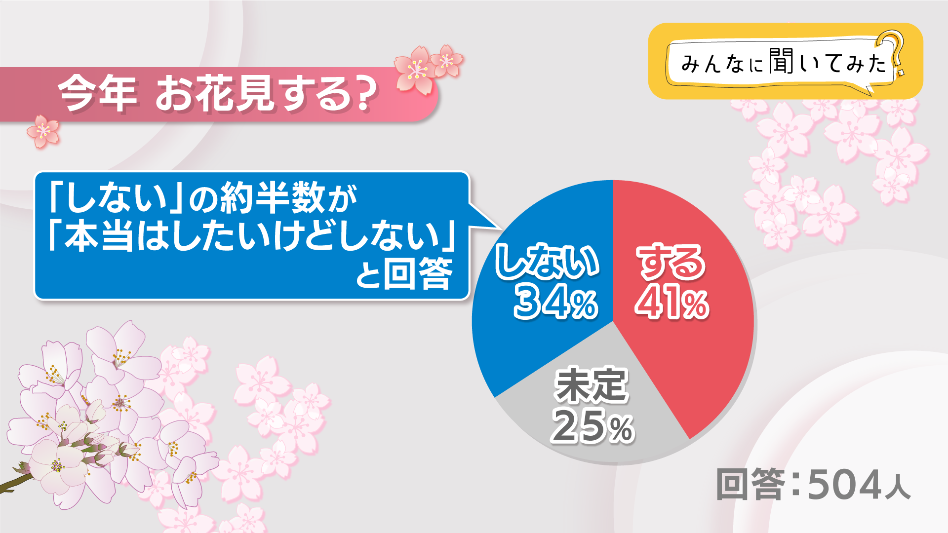 今年 お花見する？【みんなに聞いてみた】