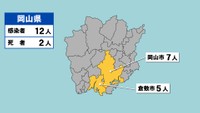 〈新型コロナ〉岡山県で新たに12人の感染確認、2人死亡　2日連続で20人を下回る