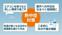 【天気予報】16日は岡山市・高松市ともに36℃と体温並みの気温　こまめに水分や塩分補給を