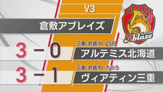 今季新設V3・女子　倉敷アブレイズが開幕2連勝　岡山
