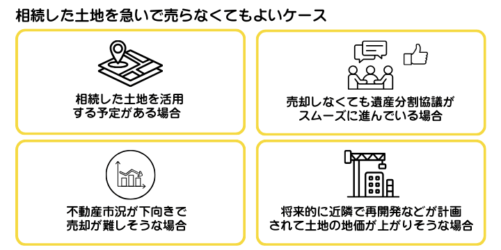 相続した土地を急いで売らなくてもよいケースを示した図解。土地を活用する予定がある、協議がスムーズに進んでいるといった場合は焦って手放すと損をしてしまうこともある