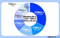 何歳からが「おばさん」だと思うか