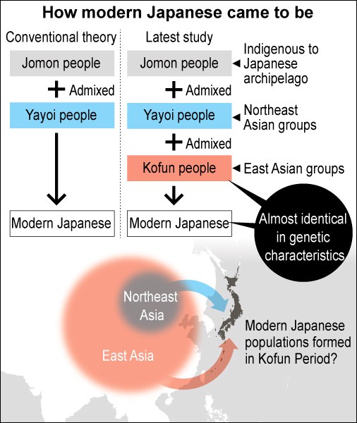 jomon japanese people